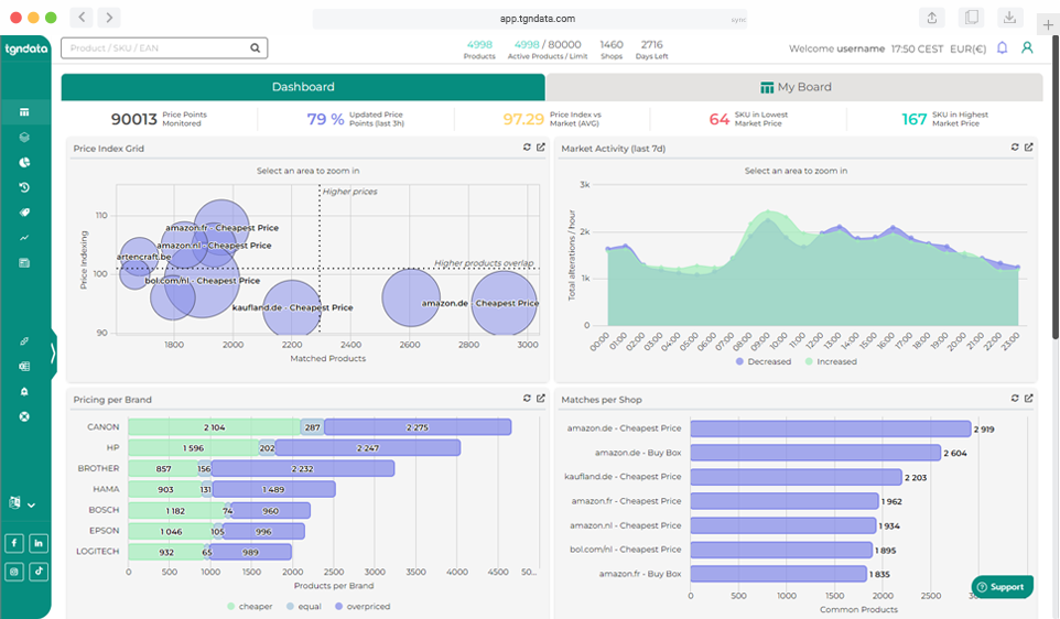 tgndata Logiciel - 1