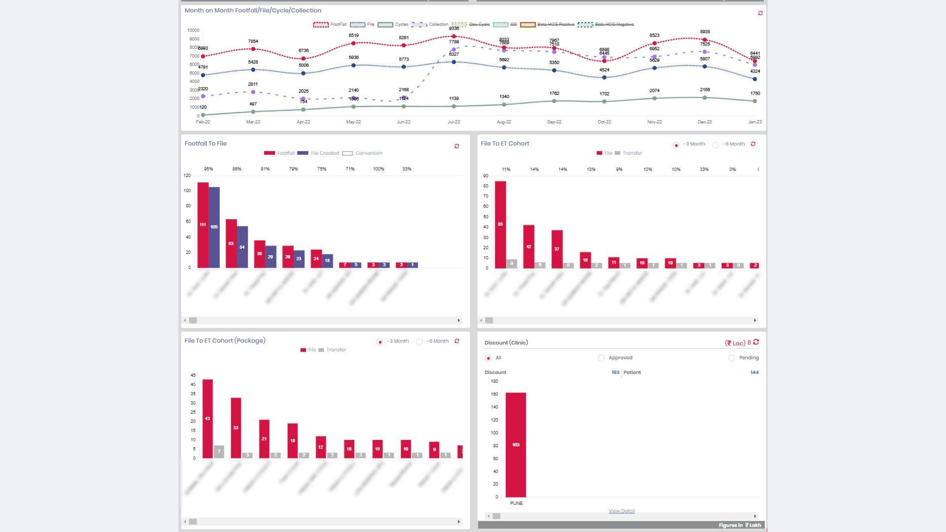 MedART Software 2025 Reviews, Pricing & Demo