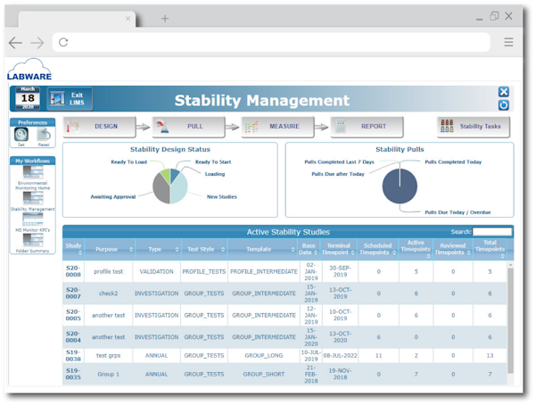 LabWare LIMS Reviews, Demo & Pricing - 2022