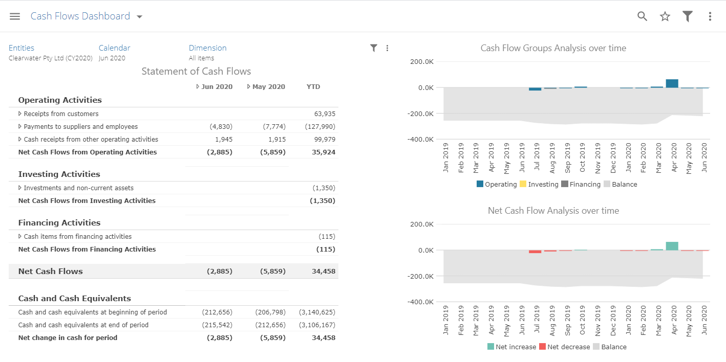 Cashflow Dashboard