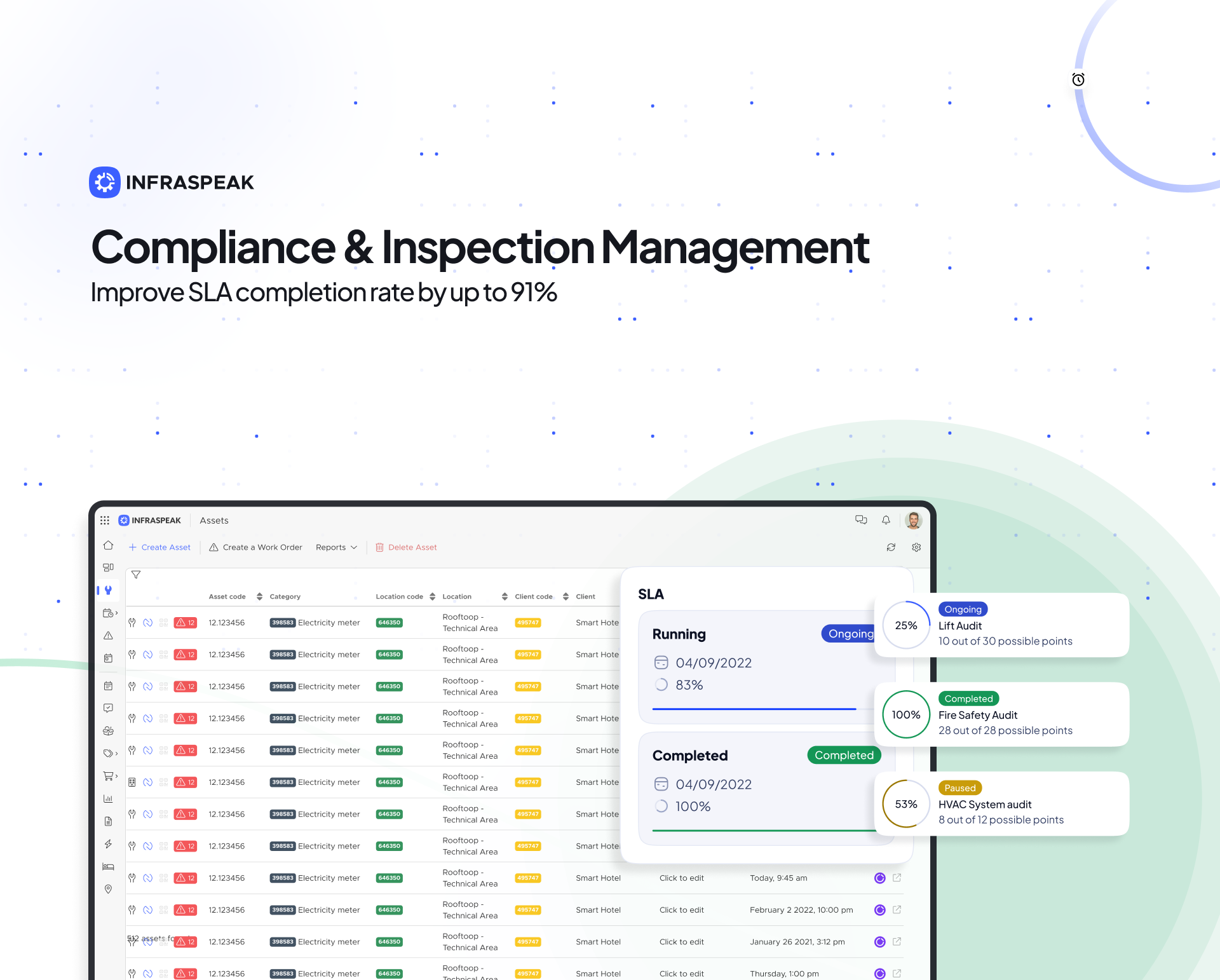 Create flawless preventive maintenance plans, custom audits and risk assessments for each asset, ensuring compliance with previously established SLAs and legal regulations. Run fire, health & safety checks seamlessly!
