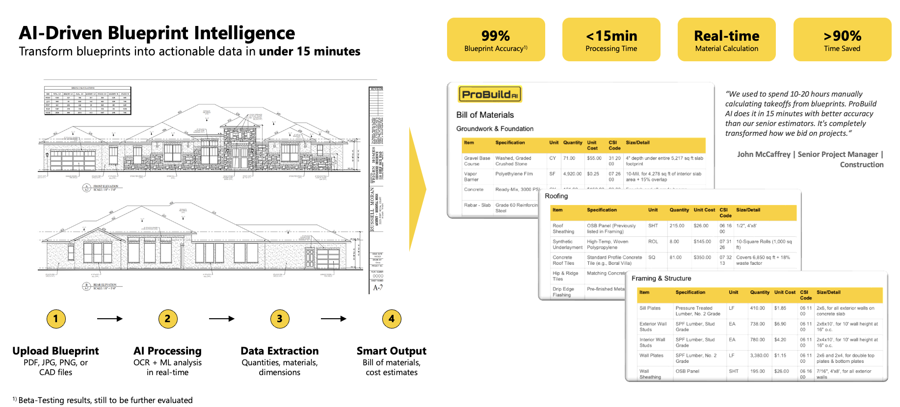 Probuild AI Reviews, Prices & Ratings GetApp UAE 2025