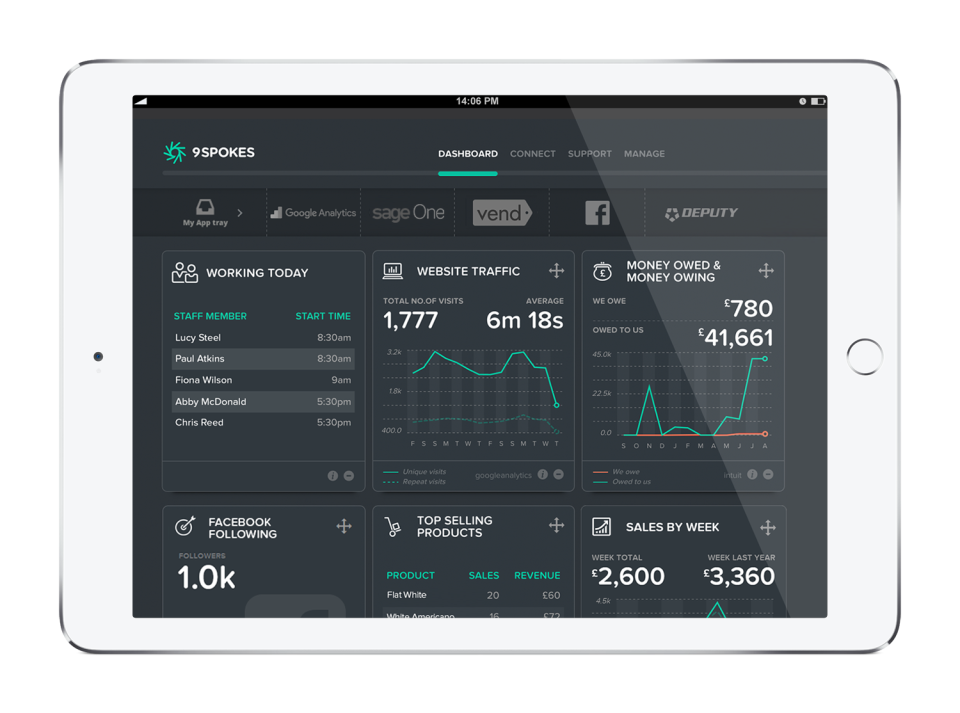 Connect apps to the central dashboard