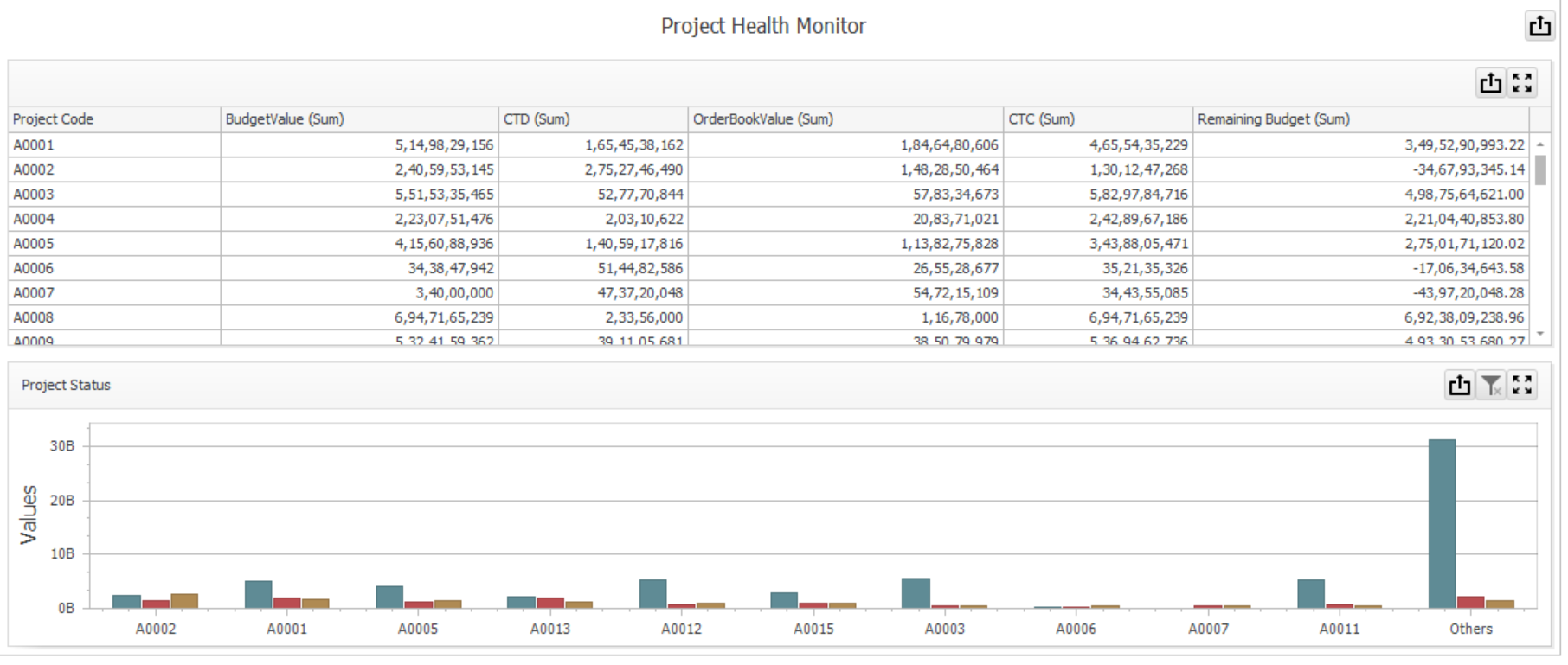 Project Health Monitor