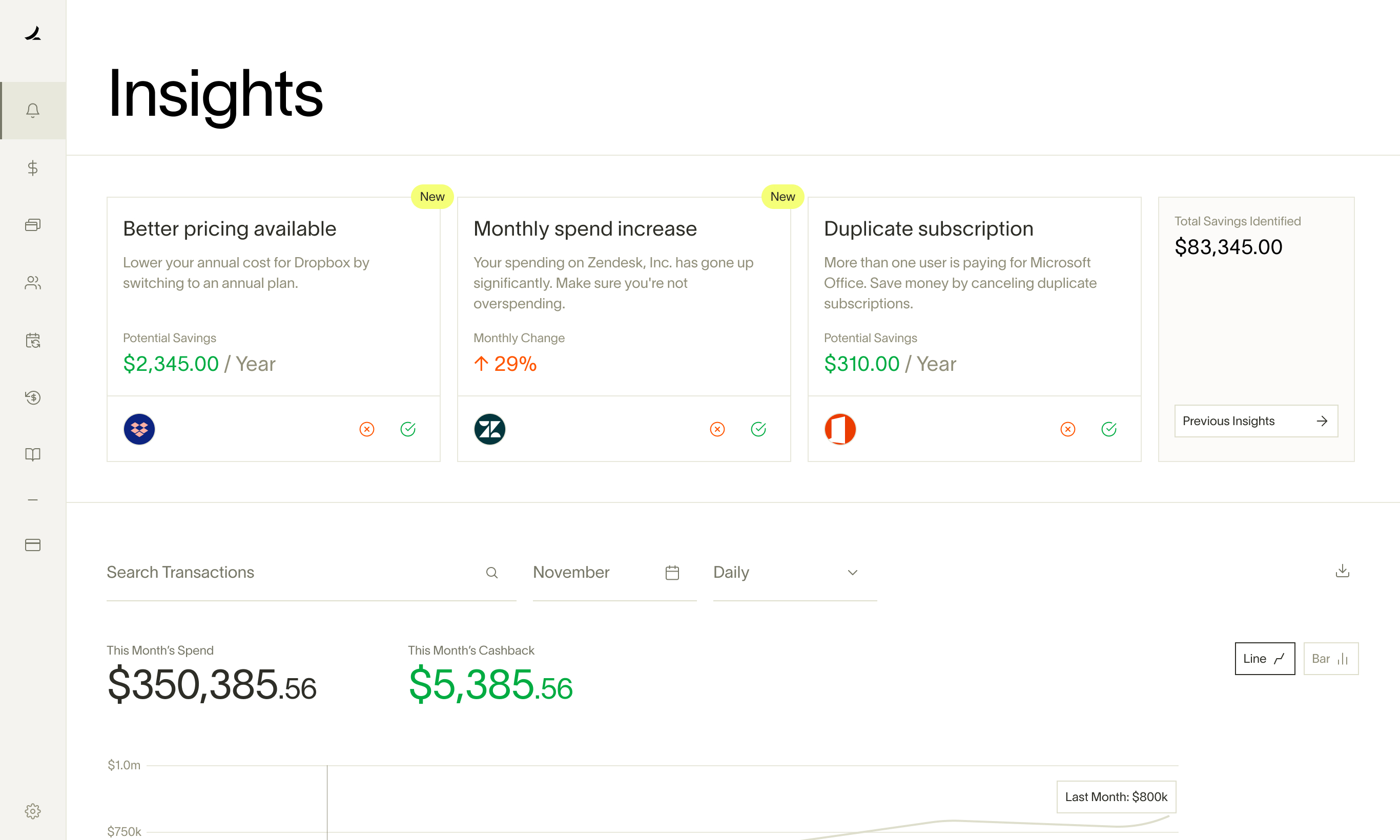 Real-time reporting so you know exactly how much your team is spending at any time. Automatically generated savings insights so you can reduce your expenses with just a few clicks.