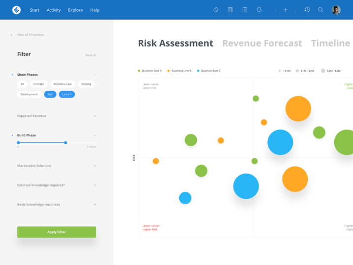 HYPE Innovation Software - Risk Assessment