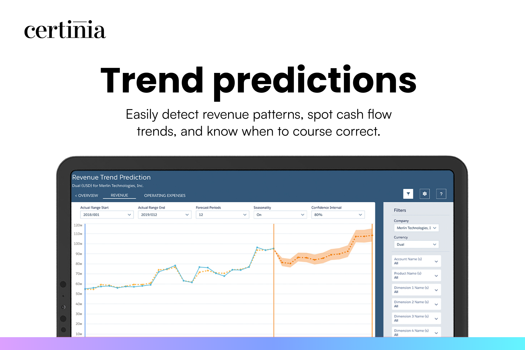 Financial Management Cloud screenshot: Easily detect revenue patterns, spot cash flow trends, and know when to course correct
