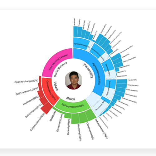 OrangeHRM Software - Recruitment module