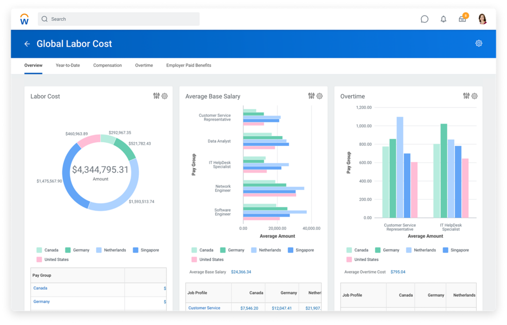 Workday Payroll and Workforce Management Reviews, Prices & Ratings