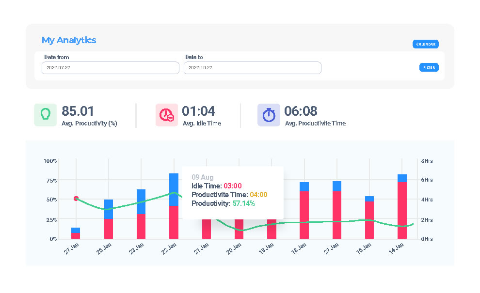 Leanmote screenshot: Personal analytics