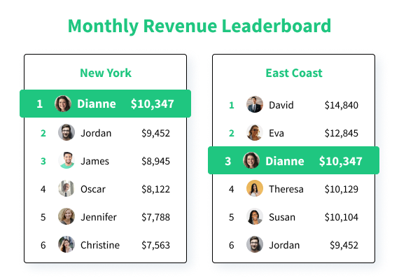Smart Leaderboards-thumb