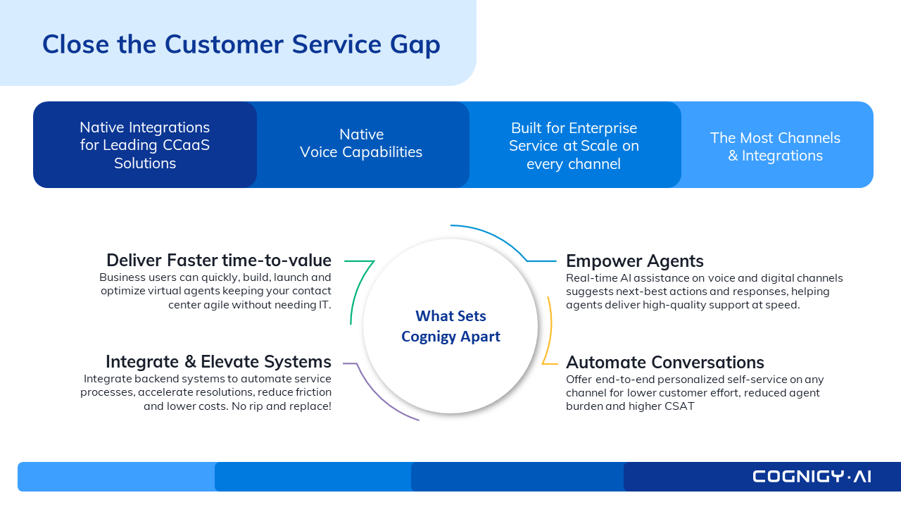 Close The Customer Service Gap