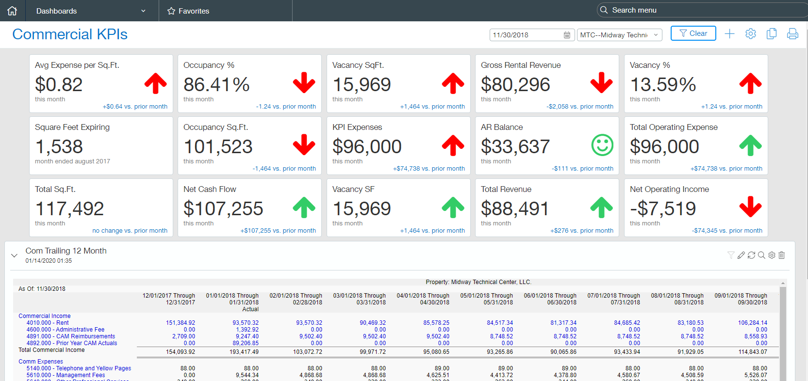 RealPage Commercial screenshot: RealPage Commercial Accounting Dashboard