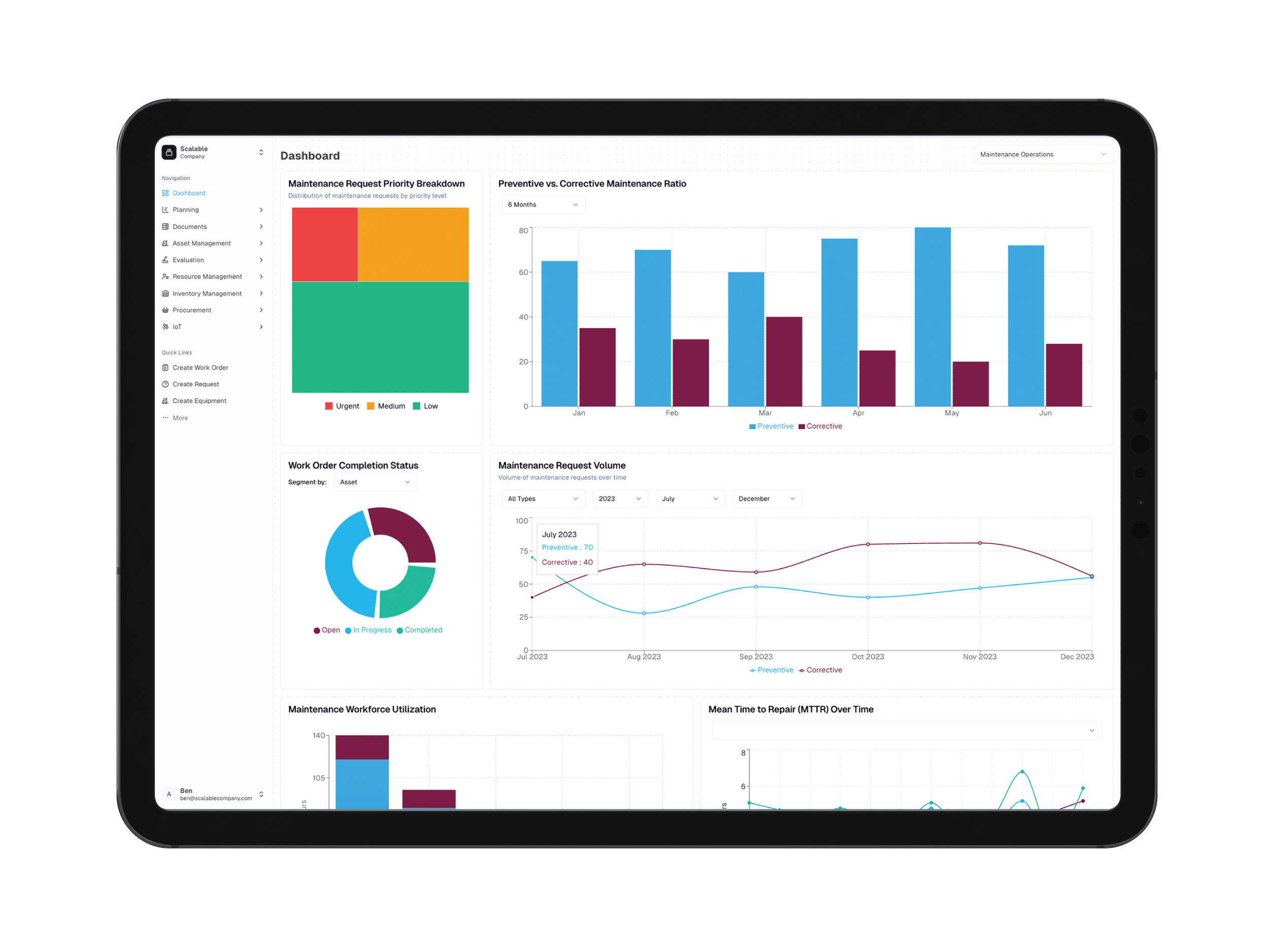 The Asset Guardian (TAG) screenshot: Track progress and maintenance data with TAG Mobi's comprehensive dashboards for downtime, predictive maintenance, corrective vs. preventive maintenance, and more.