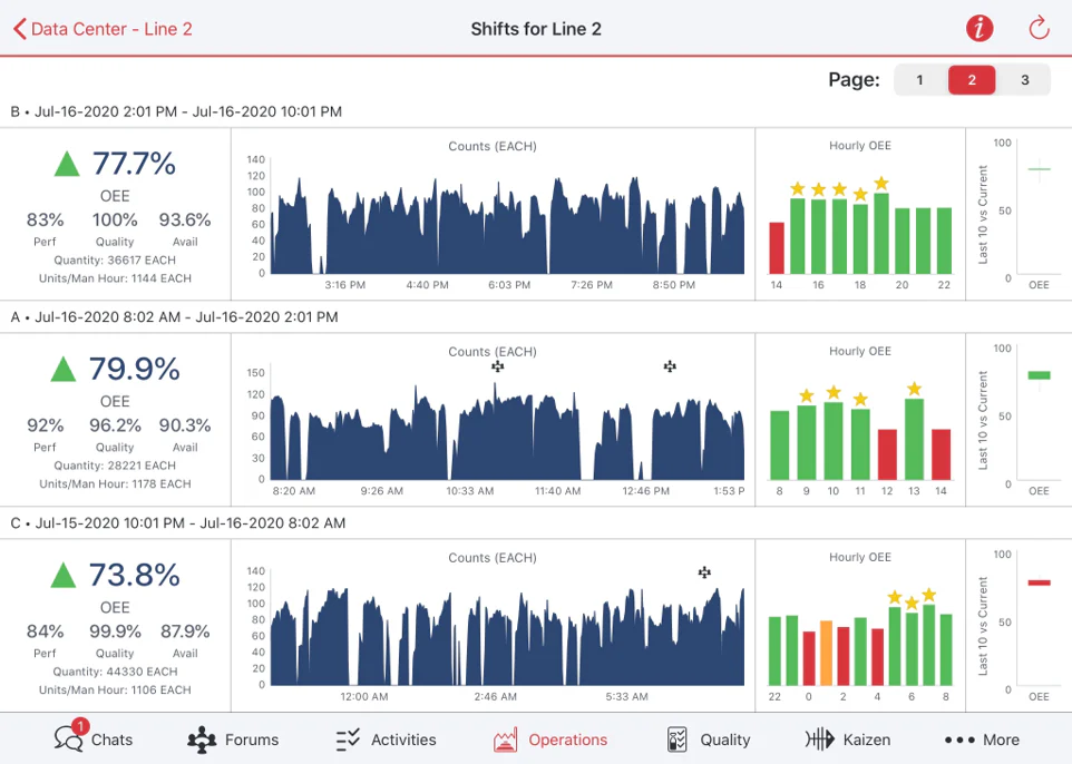 Red Zone Reliability Module Redzone Software Pricing, Alternatives & More 2026 | Capterra