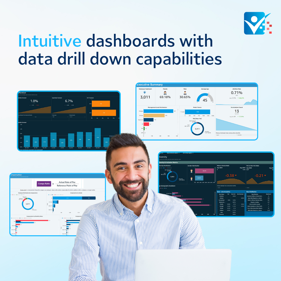 100+ Scorecards with insights that matter. White and Dark mode dashboards for optimal eye comfort and different user preferences.