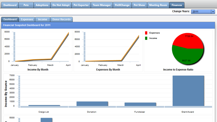 PetPal Manage Software - 3
