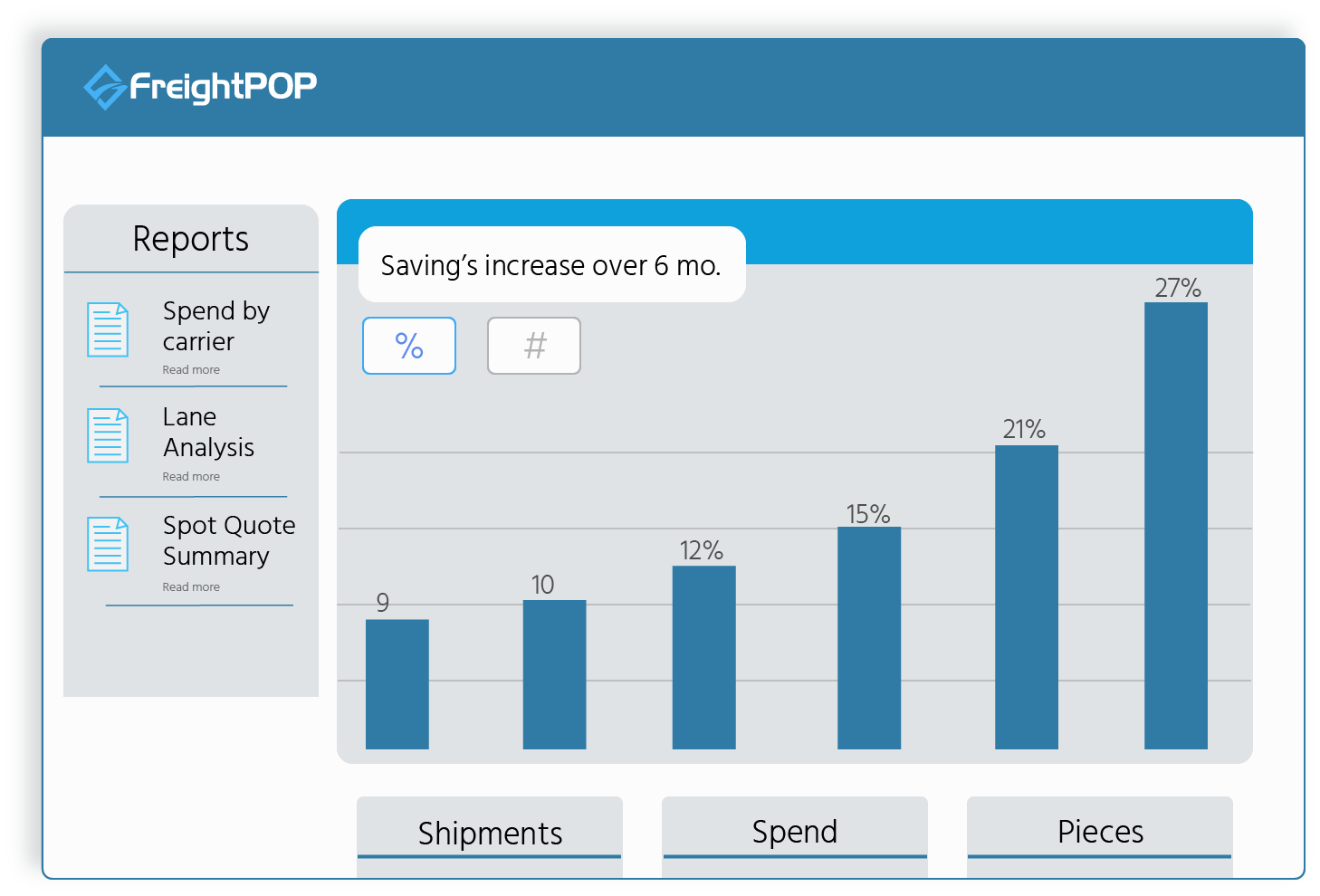 FreightPOP reports and statistics screenshot