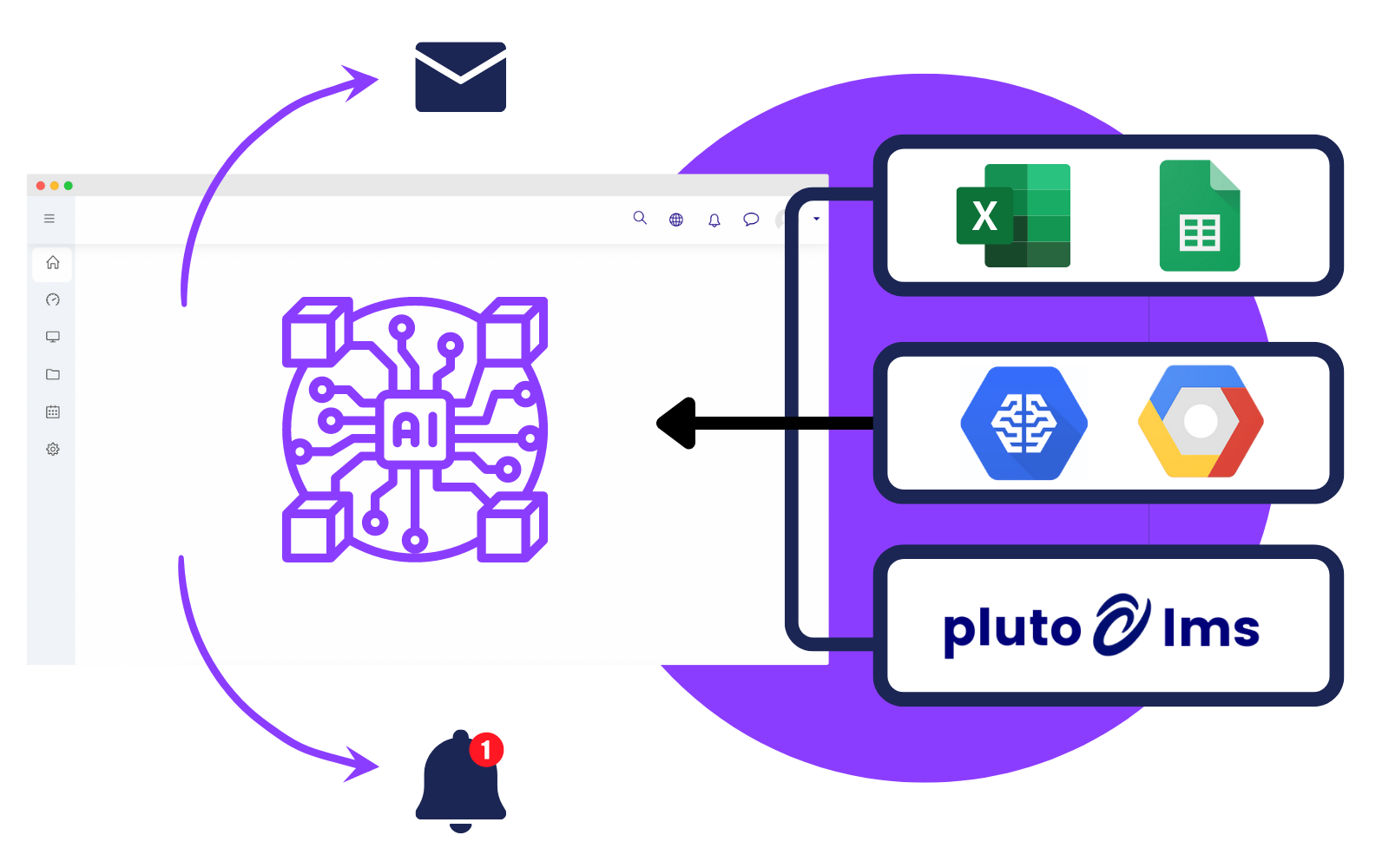 Pluto LMS Software - 3