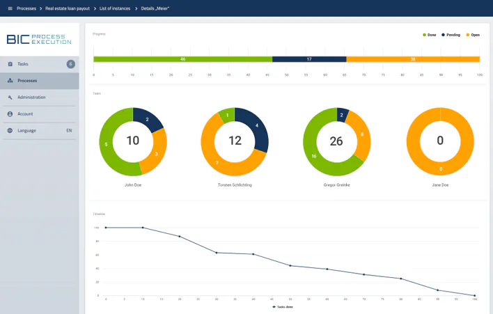 BIC Process Execution | Bewertungen, Preise und Demos – SoftwareAdvice DE