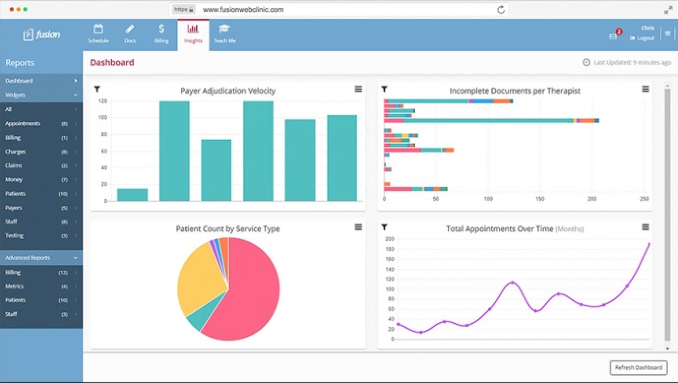 Insights and analytics