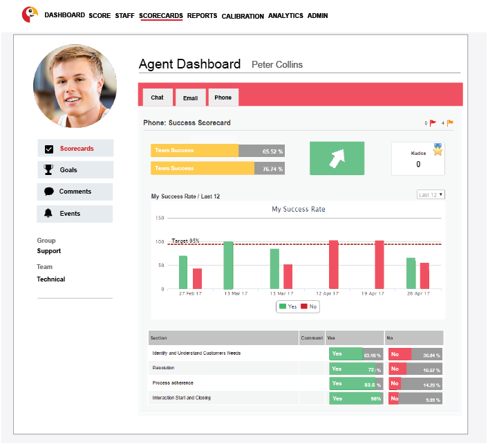 Success Scorecard-thumb