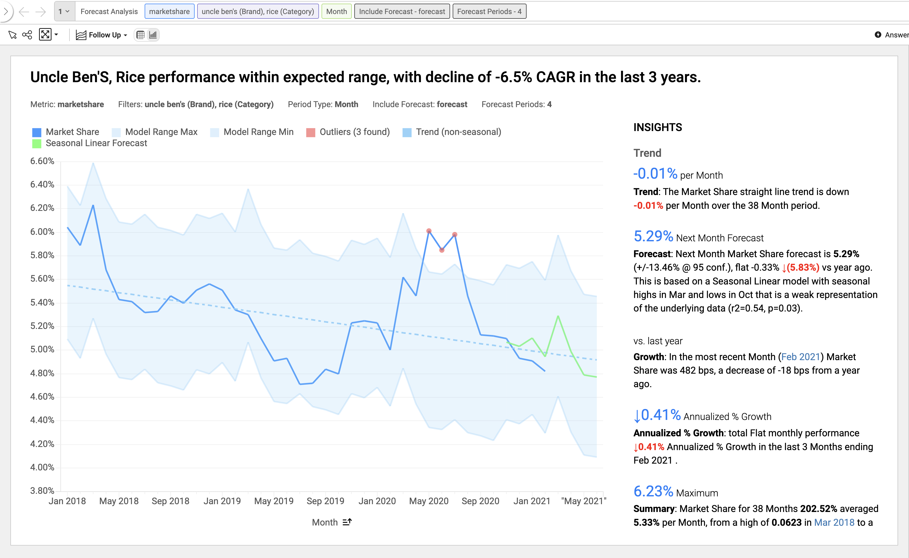AnswerRocket Software - Trend and Forecast