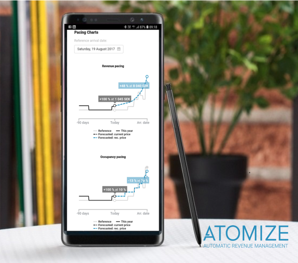 Managers can access pricing data on their mobile devices