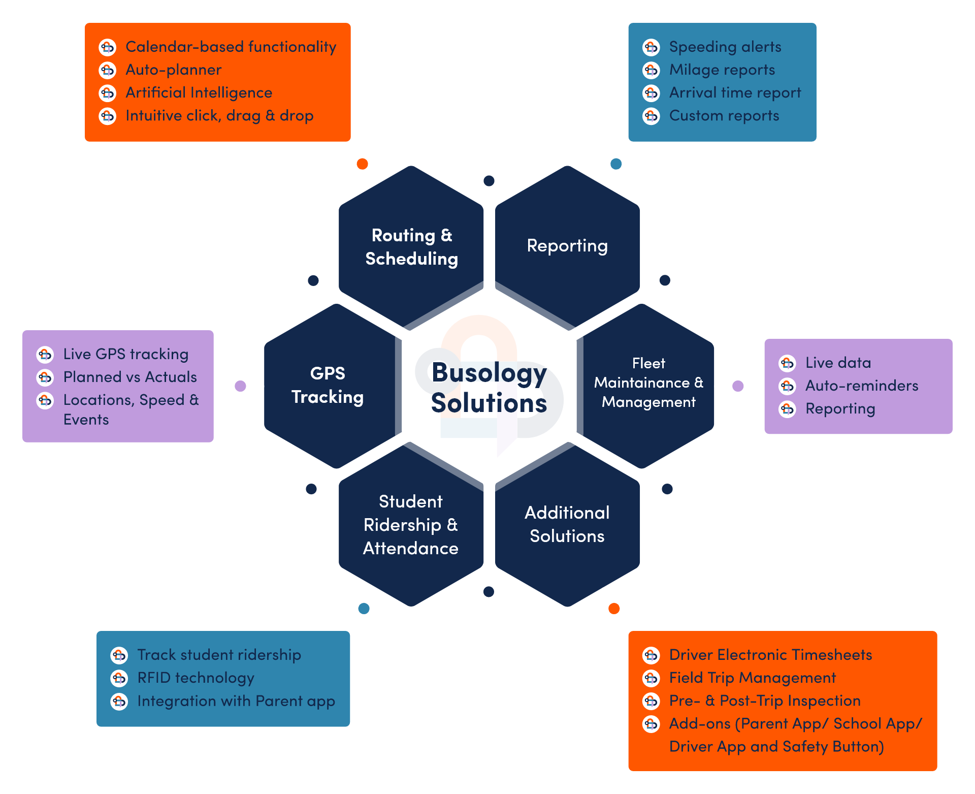 Busology K-12 Suite Ecosystem