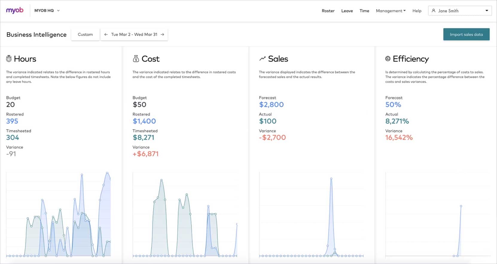 MYOB Advanced People Software - Budgets.