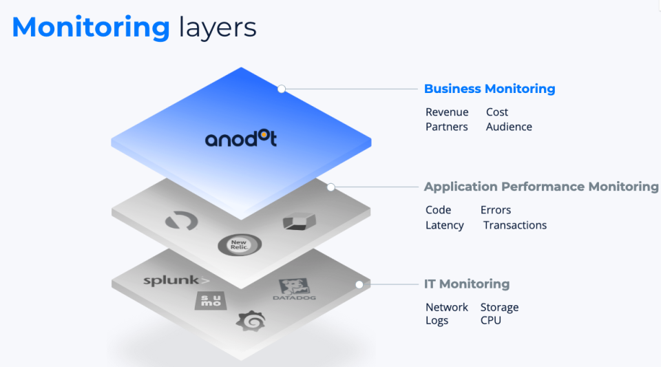 Anodot Software - 4