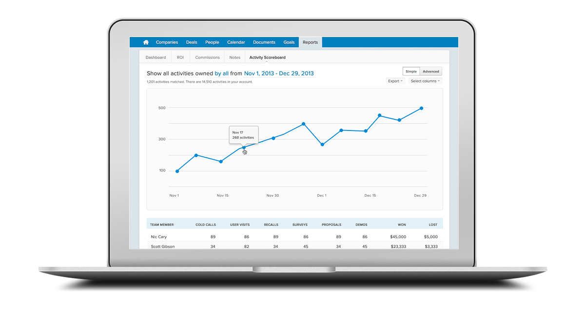 Pipeline CRM Software - Quickly customize reports with the information you need.