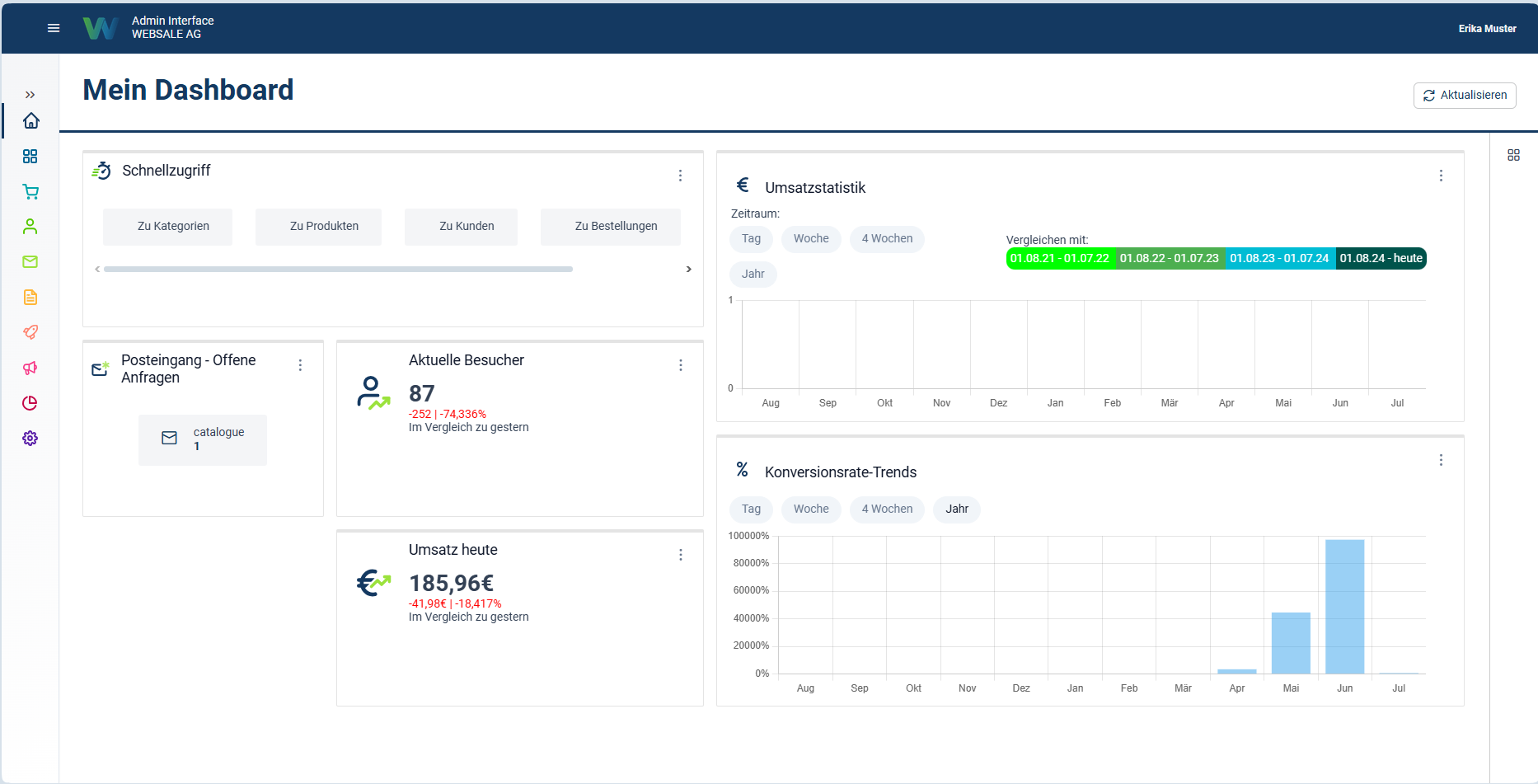 WEBSALE screenshot: Das individuell anpassbare Dashboard des Admin Interfaces gibt einen grundlegenden Überblick über wichtige Shopinformationen. Über den Schnellzugriff oder die Navigationsleiste links erreichen Nutzer alle anderen Bereiche und Einstellungen.