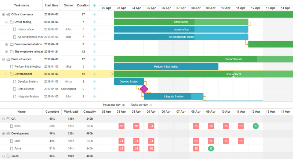 DHTMLX Suite Software - DHTMLX Suite gantt charts