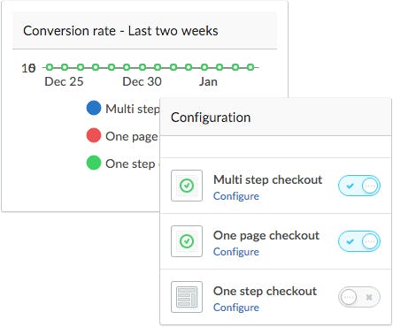 Lightspeed eCommerce Logiciel - 4