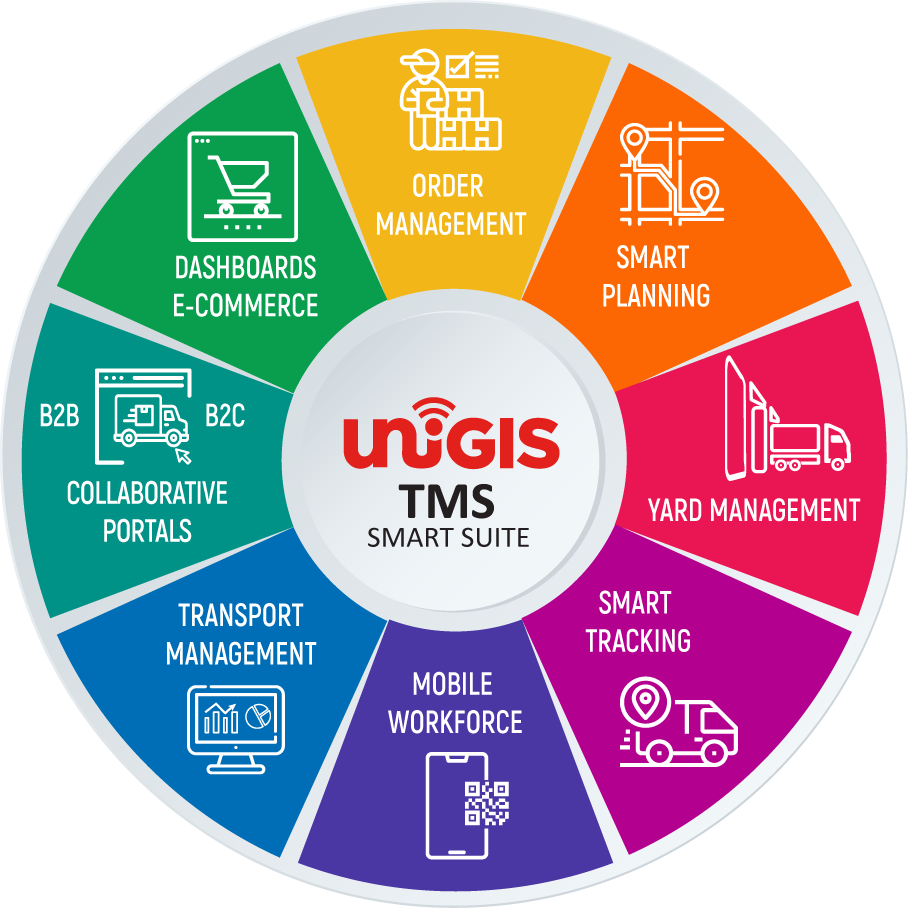 UNIGIS TMS Smart Suite
