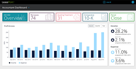 LeasePoint Software - 1