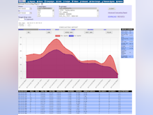 VICIdial Software - Example of a forecasting report option, visualizing predicted campaign call performance and trends