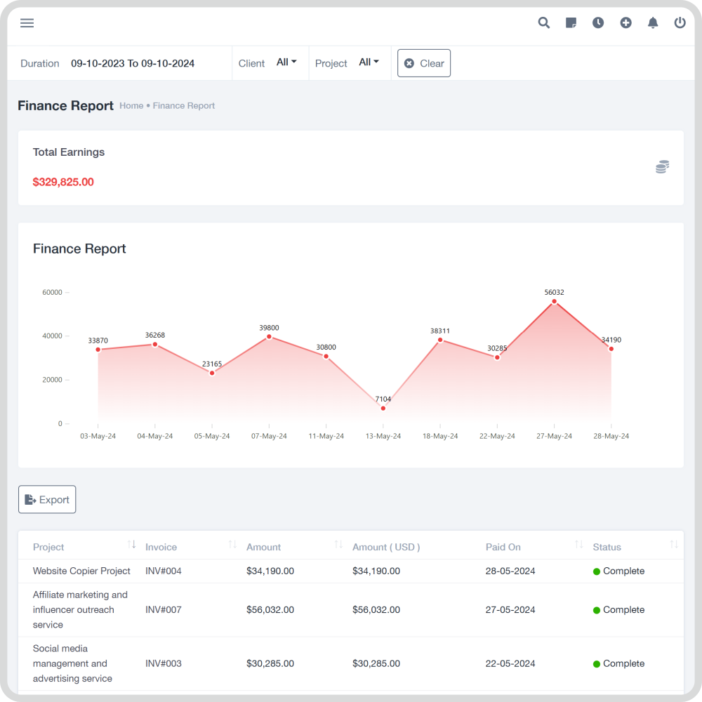 RydrexCRM Software - RydrexCRM finance reporting