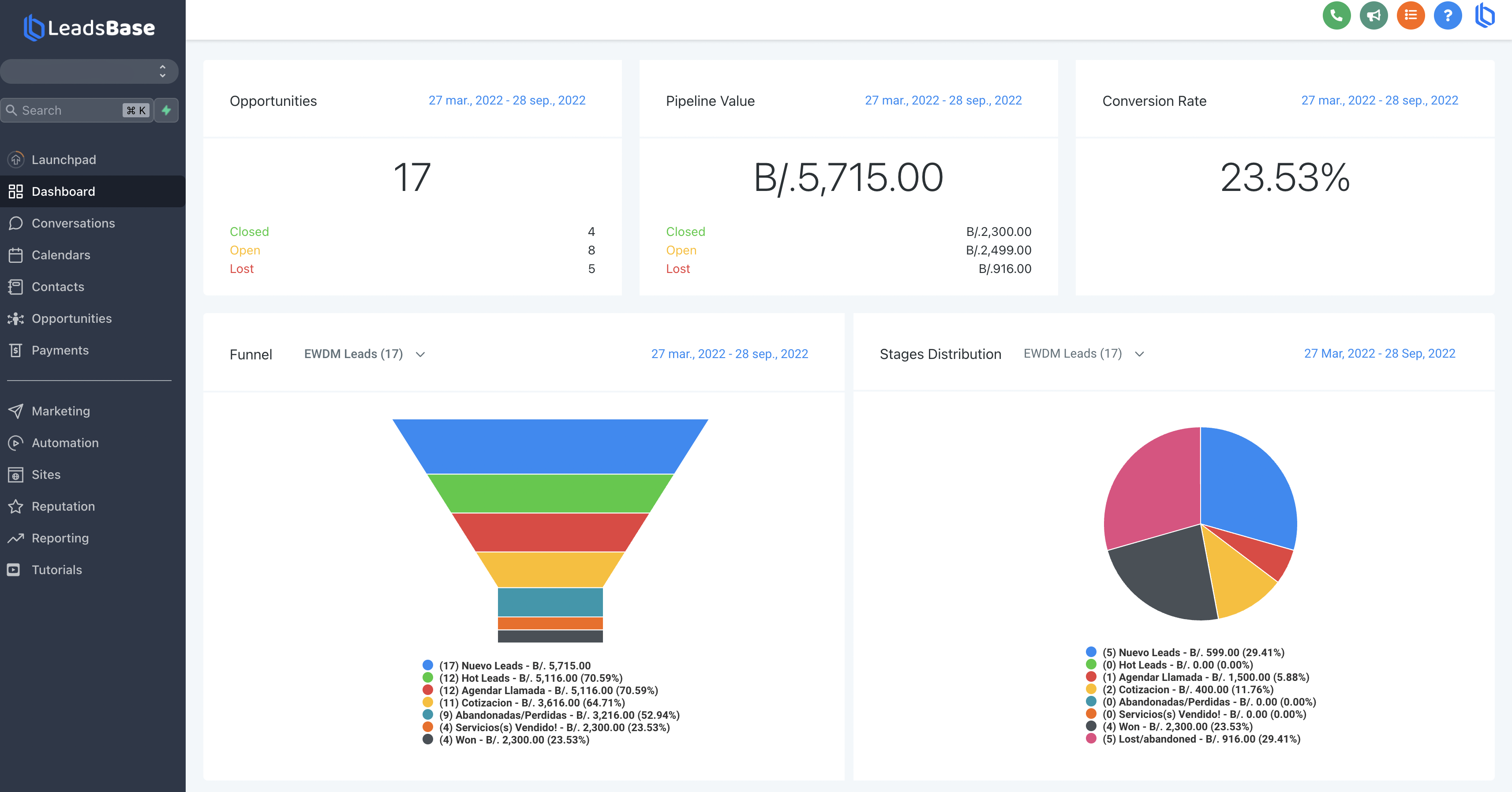 LeadsBase screenshot: LeadsBase overview of the dashboard