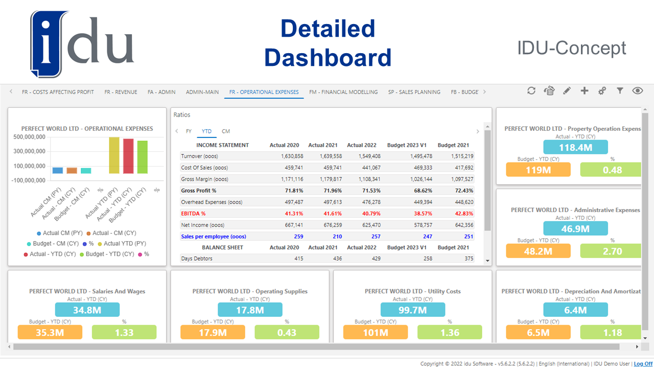 Detailed Dashboard - Budgets, forecasts, comparative years, and actual spend can be compared.
