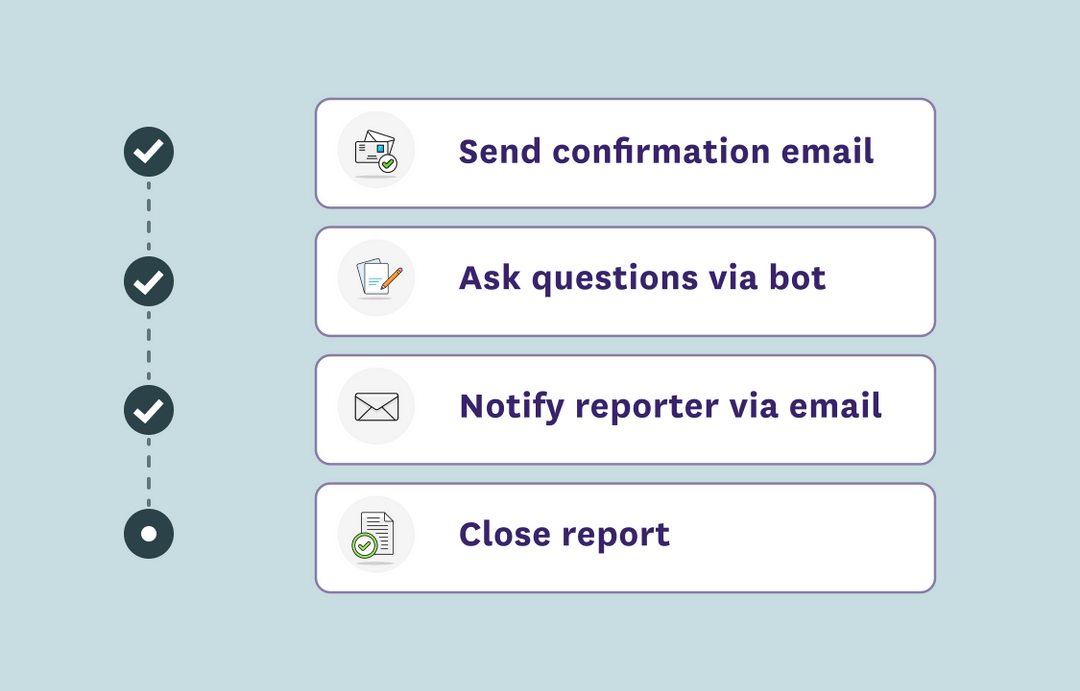 Spot Software - 3