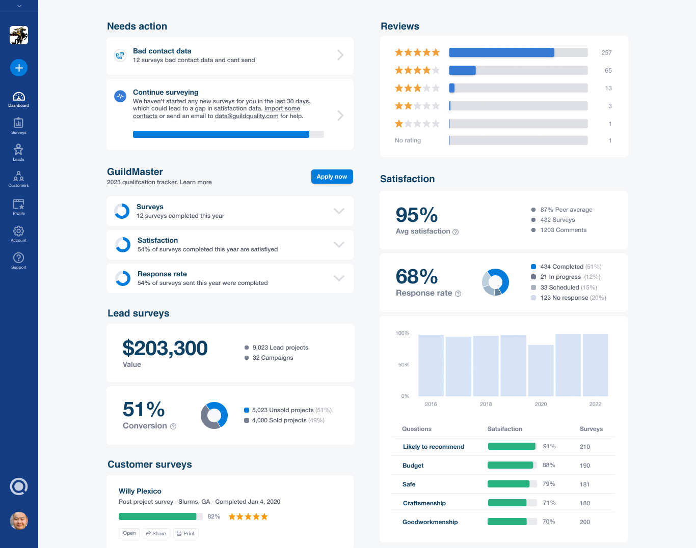 GuildQuality screenshot: GuildQuality dashboard