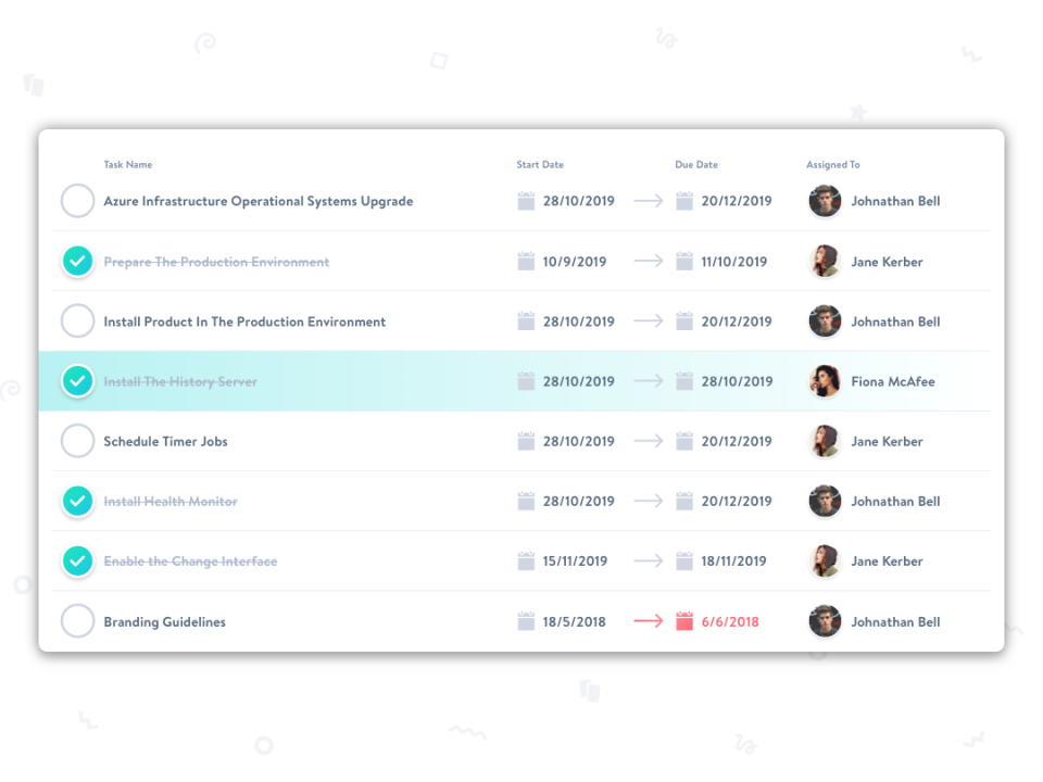 Project Central task checklist