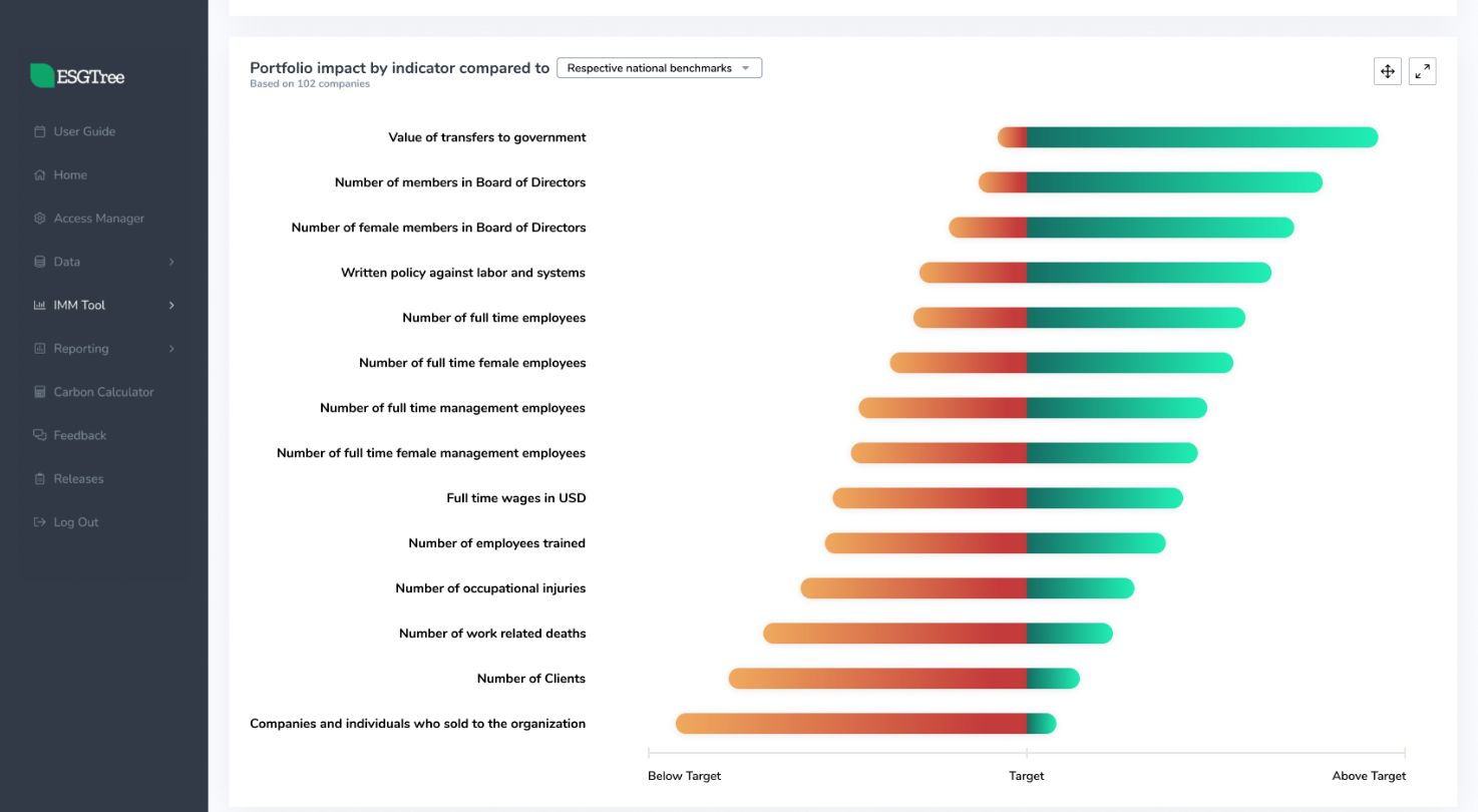 ESGTree 2bd7928b-4c1b-4125-adfb-ce5df5e59ffc.png