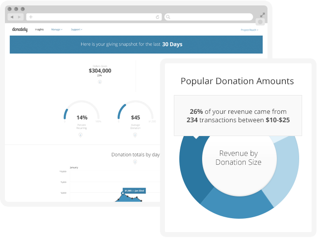 Donately Software - Easy to understand insights to help optimize fundraising