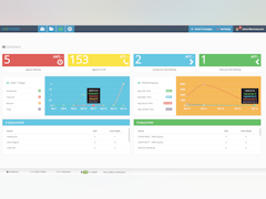 Convoso Software - Agent dashboard - thumbnail