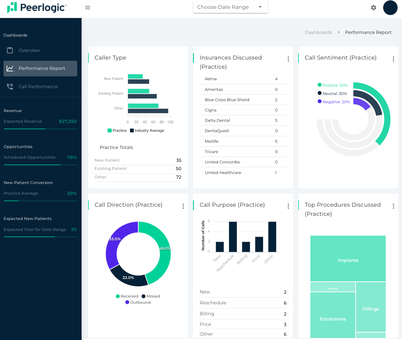 Peerlogic screenshot: Peerlogic conversational ai software Engagements product features, for dentists