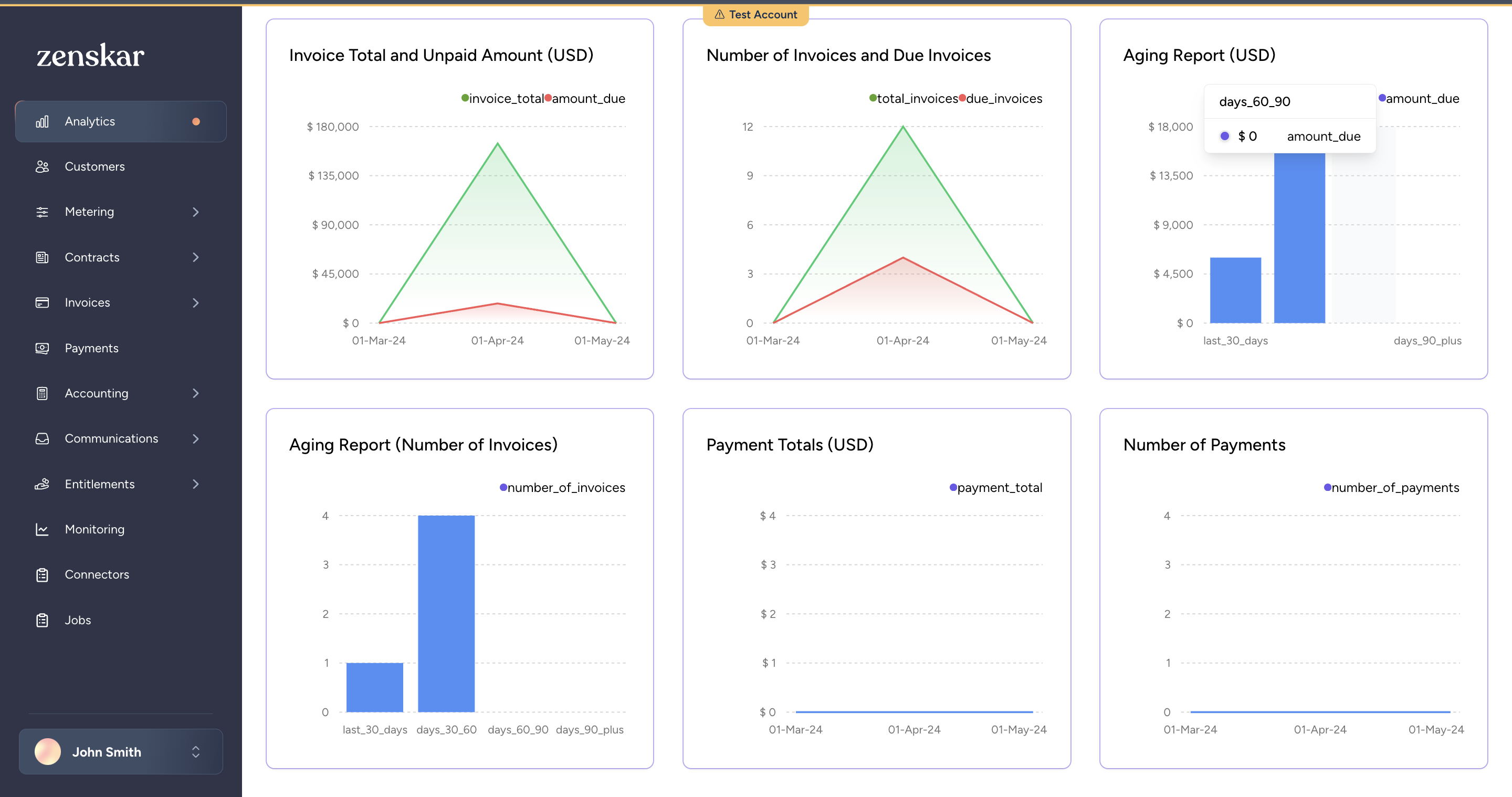 Zenskar Software - Get key revenue metrics on the dashboard