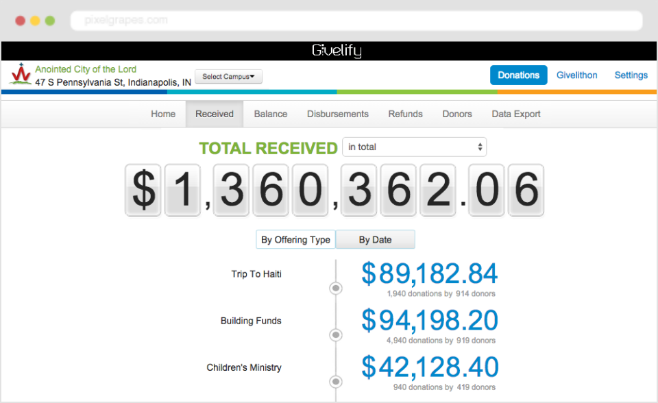 Monitor how much money has been raised in real-time